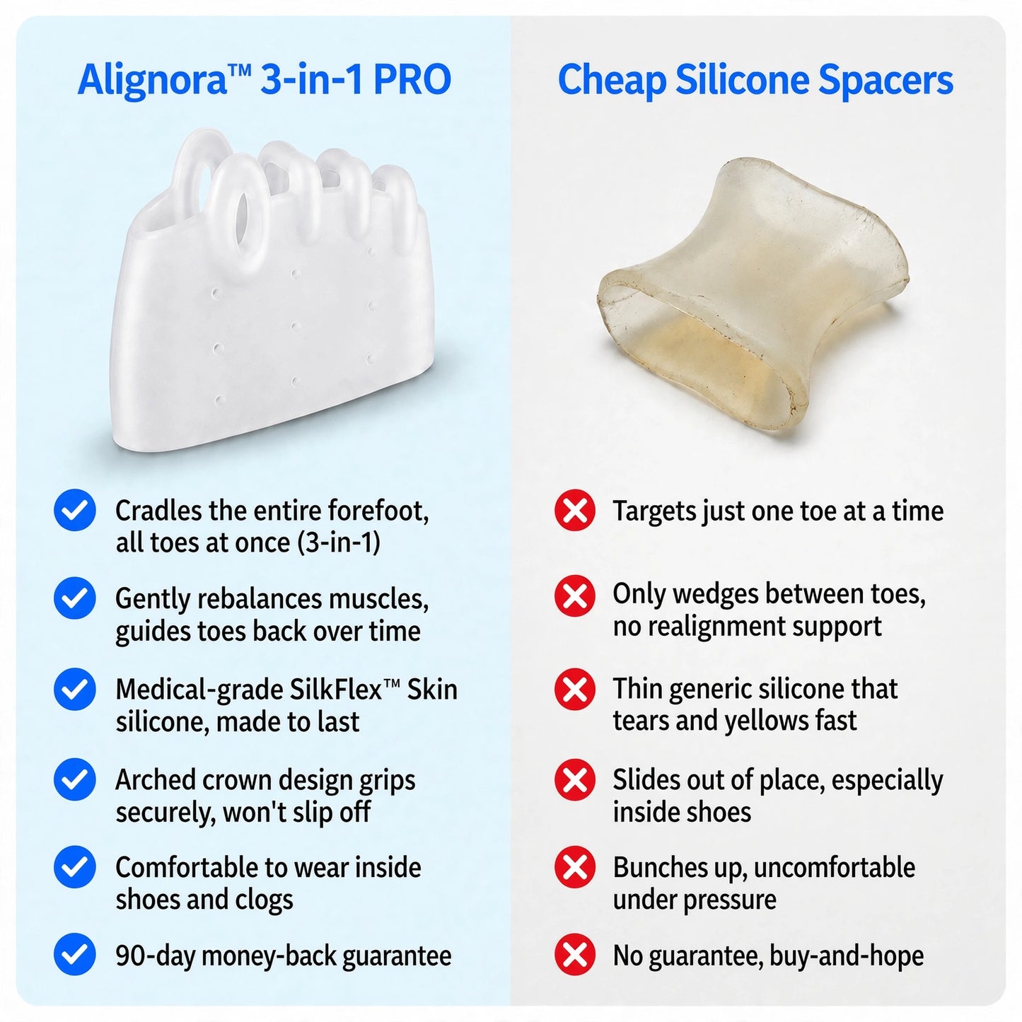 Alignora™ 3-in-1 PRO